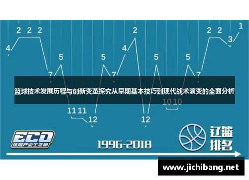 篮球技术发展历程与创新变革探究从早期基本技巧到现代战术演变的全面分析